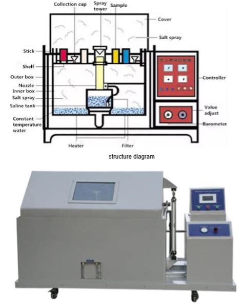 what is salt spray chamber test|salt spray test hours equivalent.